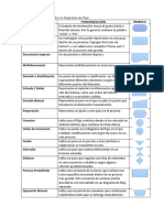 Lista de Símbolos Utilizados en Diagramas de Flujo