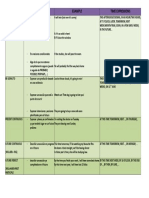 Verbal Tense USE Example Time Expressions