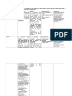 Cuadro Comparativo Gestion Educativa