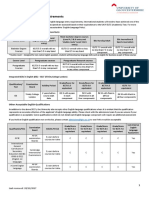 English Language Reqirements