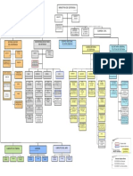 Organigrama Minisdef PDF