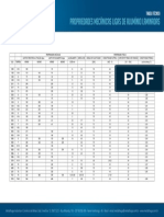 5 Propriedades Mecanicas Ligas de Aluminio Laminadas PDF