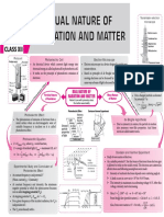 Dual Nature and Radiation of Matter MM