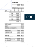 Proliant 8000: Core Frequency Switch Settings (Sw2 and Sw3) Processor (MHZ) S1 S2 S3 S4