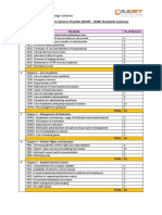 Gnyan Dental Healthcare Services Provider (DHSP) - NABH Standards Summary