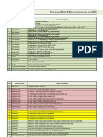 Summary of Cash & Store Requirements For High Fault Dcs Renovation CTR