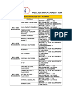 Tabela de Misturadoressi