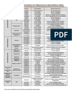 tabelaIRC PDF