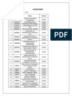 1.1 List of Alcs Region Wise: Sr. No. Centre Code Name District