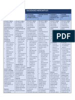 Cuadro Características de Sociedades Mercantiles