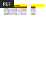 Lower Band Frequency Upper Band Frequency V Ad