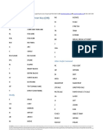 Autocad Common Shortcut Key (2D)