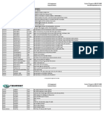 LTE Equipment