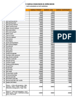 FORM Harga Item Cafe