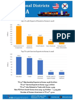 Top TX-17th Export of Goods To Korea in 2016