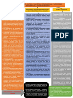 Actividad 2.2 Mapa Conceptual