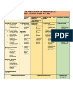 Niveles de Prevencion de Diabetes