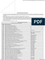 How To Use Import Export Information