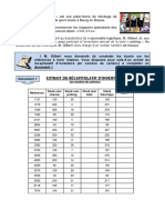 Activites L Inventaire Et Son Corrige