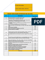 Project Estimation and Total Hours For Mahad Project