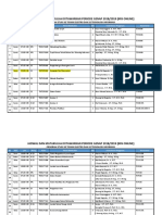 Jadwal Dan Matakuliah Ditawarkan Periode Genap 2018/2019 (Krs Online)