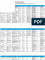 Intellicare - DNC List of Dentists (JAN 2019)