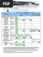 Tablas Comparativas