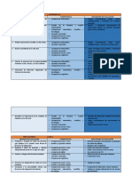 Ejemplo Indicadores de Evaluació