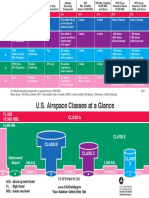 FAA Airspace Card