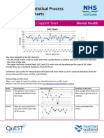 Statistical Process Control Chart PDF