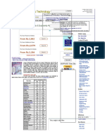 Chemical & Process Technology: From Rs.2,879