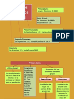 Primeros Gobiernos Patrios