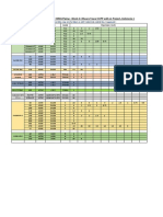 Types & Sizes of Pipes For HRSG Piping-Block-2 - Muara Tawar Project