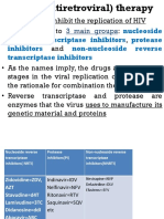 ARVs (Antiretroviral) Therapy