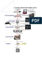 Flow Sheet 01 Circuito de Plomo