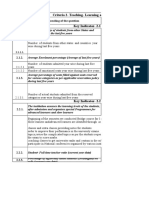 IQAC Criteria 2 - 2019