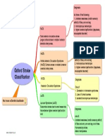 Oxford Stroke Classification: Also Known As Bamford Classification