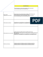 Huawei LTE Kpi's