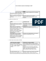 Differences Between Various Technologies in SAP