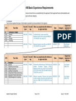 Completion of EASA Part 66 Logbook