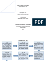 Linea de Tiempo de Colombia Plan de Desarrollo