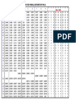 Normal Distribution Table