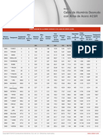 Ampacidad Cable de Aluminio PDF