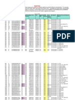 3PAR DISK Matrix