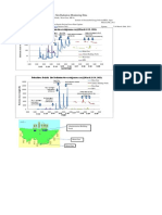 Fukushima Daiichi Nuclear Power Plant: Site Radiation Monitoring Data (March 20, 2011)