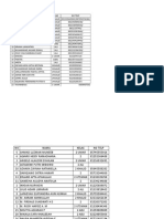 Data Kelas Pintar 2019