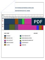 State Institute of Nursing and Paramedical Sciences, Badal Master Rotation Plan of M.Sc. Nursing