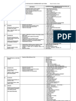 Niveles de Comprensión Lectora. Sanchez Lihón