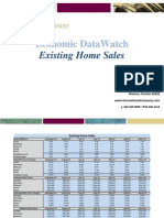 Economic DataWatch Exisiting Home Sales