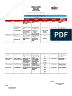 Action Plan in Mathematics: Buyo Elementary School